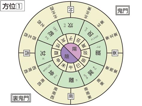 乾方|乾（けん）とは？ 意味・読み方・使い方をわかりや。